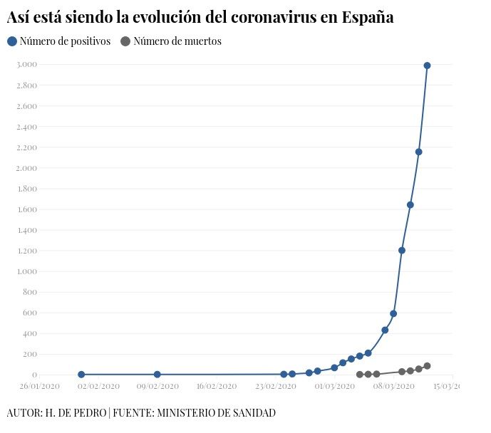 pandemia